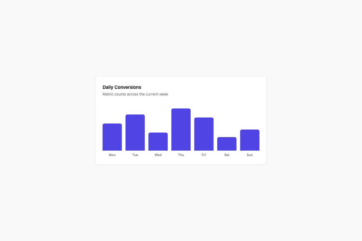 Bar Chart
