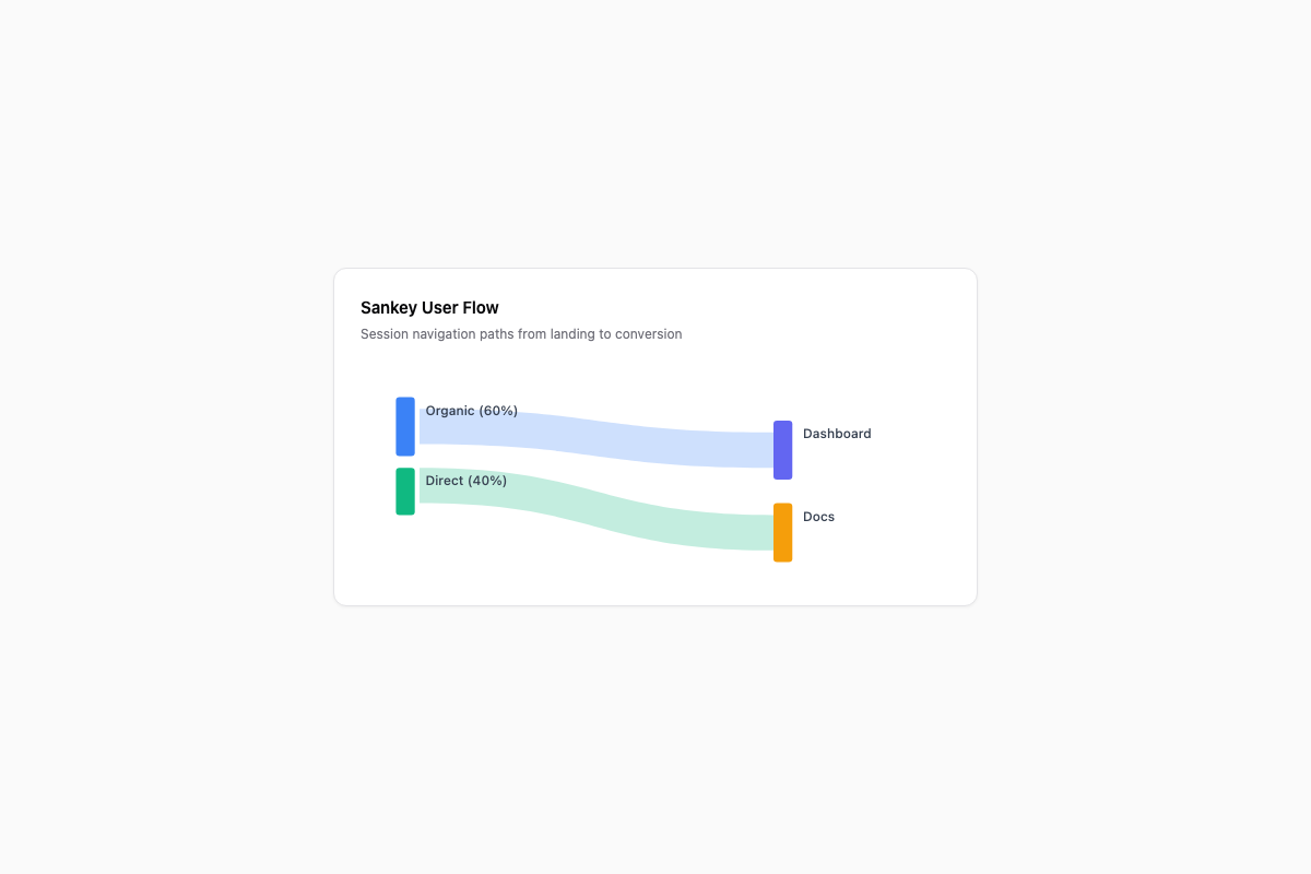 Sankey Chart